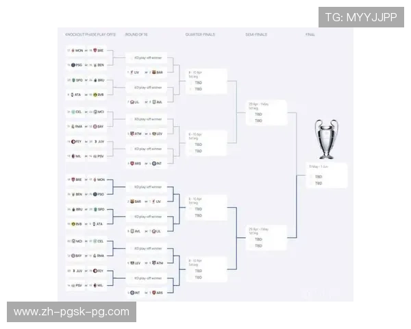 欧冠16：分析欧冠16强赛的激烈对决与晋级形势